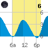 Jacksonboro Camp tide chart for Thursday, June 6, 2024