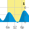 Jacksonboro Camp tide chart for Monday, July 1, 2024