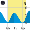 Jacksonboro Camp tide chart for Friday, July 5, 2024