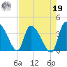 Jacksonboro Camp tide chart for Monday, August 19, 2024