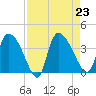 Jacksonboro Camp tide chart for Friday, August 23, 2024