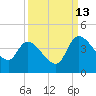 Jacksonboro Camp tide chart for Friday, September 13, 2024