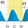 Jacksonboro Camp tide chart for Tuesday, September 17, 2024