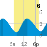 Jacksonboro Camp tide chart for Friday, September 6, 2024