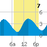 Jacksonboro Camp tide chart for Saturday, September 7, 2024