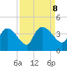 Jacksonboro Camp tide chart for Sunday, September 8, 2024