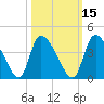 Jacksonboro Camp tide chart for Tuesday, October 15, 2024