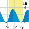 Jacksonboro Camp tide chart for Wednesday, October 16, 2024