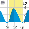 Jacksonboro Camp tide chart for Thursday, October 17, 2024