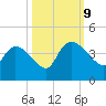 Jacksonboro Camp tide chart for Wednesday, October 9, 2024