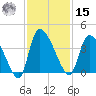 Jacksonboro Camp tide chart for Friday, November 15, 2024
