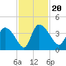 Jacksonboro Camp tide chart for Wednesday, November 20, 2024
