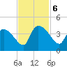 Jacksonboro Camp tide chart for Wednesday, November 6, 2024