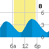 Jacksonboro Camp tide chart for Friday, November 8, 2024