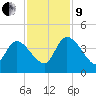 Jacksonboro Camp tide chart for Saturday, November 9, 2024