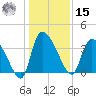 Jacksonboro Camp tide chart for Sunday, December 15, 2024