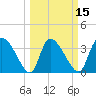 Jacksonboro Camp tide chart for Saturday, March 15, 2025