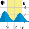 Jacksonboro Camp tide chart for Thursday, March 6, 2025