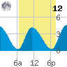 Jacksonboro Camp tide chart for Saturday, April 12, 2025