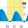 Jacksonboro Camp tide chart for Wednesday, April 30, 2025