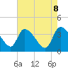 Jacksonboro Camp tide chart for Thursday, May 8, 2025