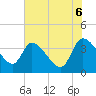 Jacksonboro Camp tide chart for Friday, June 6, 2025