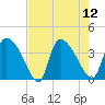 Jacksonboro Camp tide chart for Tuesday, August 12, 2025