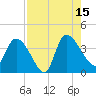 Jacksonboro Camp tide chart for Friday, August 15, 2025