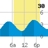 Jacksonboro Camp tide chart for Saturday, August 30, 2025