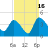 Jacksonboro Camp tide chart for Tuesday, September 16, 2025