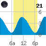 Jacksonboro Camp tide chart for Sunday, September 21, 2025