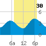 Jacksonboro Camp tide chart for Tuesday, September 30, 2025