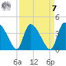 Jacksonboro Camp tide chart for Sunday, September 7, 2025
