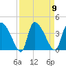 Jacksonboro Camp tide chart for Tuesday, September 9, 2025