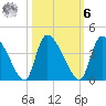 Jacksonboro Camp tide chart for Monday, October 6, 2025