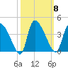 Jacksonboro Camp tide chart for Wednesday, October 8, 2025