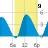 Jacksonboro Camp tide chart for Thursday, October 9, 2025