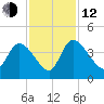 Jacksonboro Camp tide chart for Wednesday, November 12, 2025