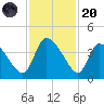 Jacksonboro Camp tide chart for Thursday, November 20, 2025