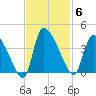 Jacksonboro Camp tide chart for Thursday, November 6, 2025