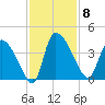 Jacksonboro Camp tide chart for Saturday, November 8, 2025