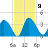 Jacksonboro Camp tide chart for Tuesday, December 9, 2025