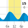Jacksonboro Camp tide chart for Thursday, January 15, 2026