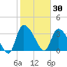 Jacksonboro Camp tide chart for Friday, January 30, 2026