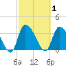 Jacksonboro Camp tide chart for Sunday, March 1, 2026