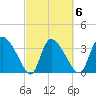 Jacksonboro Camp tide chart for Friday, March 6, 2026