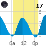Jacksonboro Camp tide chart for Friday, April 17, 2026