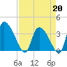 Jacksonboro Camp tide chart for Monday, April 20, 2026