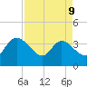 Jacksonboro Camp tide chart for Thursday, April 9, 2026