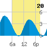 Jacksonboro Camp tide chart for Wednesday, May 20, 2026